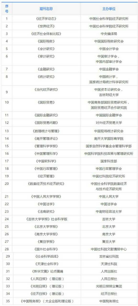 首届大企业税收研究金鹤奖申报开始