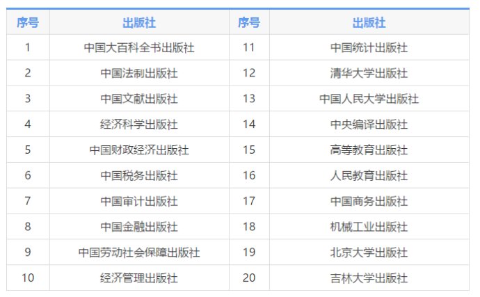 首届大企业税收研究金鹤奖申报开始